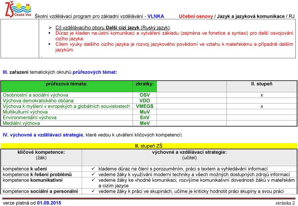 stupeň Osobnostní a sociální výchova OSV x Výchova demokratického občana VDO Výchova k myšlení v evropských a globálních souvislostech VMEGS x Multikulturní výchova MuV Environmentální výchova EnV