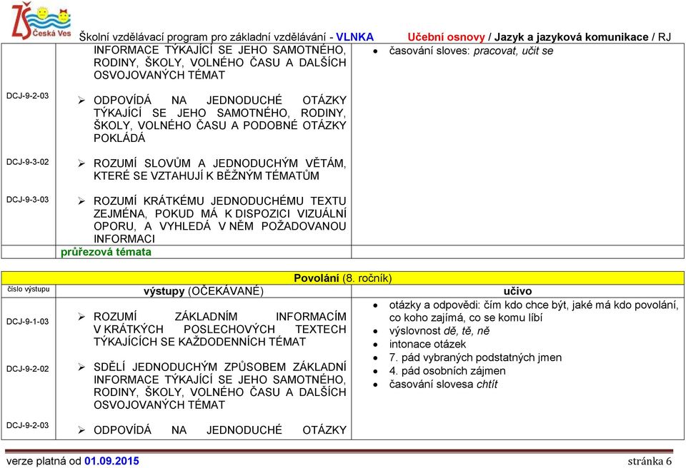 co se komu líbí V KRÁTKÝCH POSLECHOVÝCH TEXTECH výslovnost dě, tě, ně intonace otázek DCJ-9-2-02 SDĚLÍ JEDNODUCHÝM ZPŮSOBEM