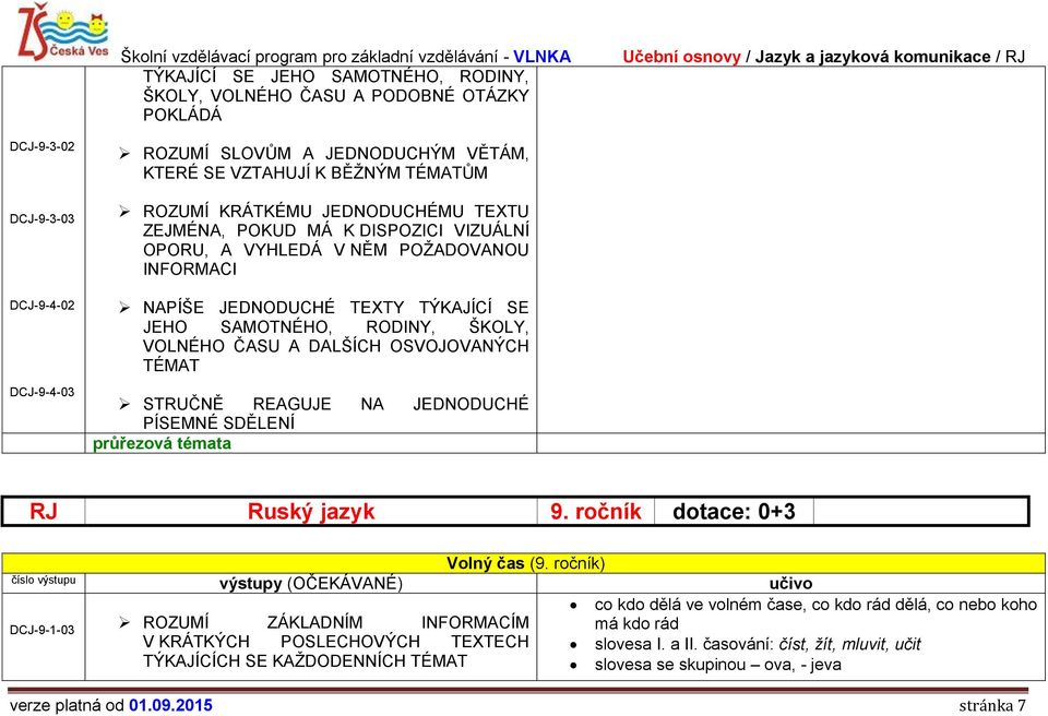 ročník) co kdo dělá ve volném čase, co kdo rád dělá, co nebo koho DCJ-9-1-03 ROZUMÍ ZÁKLADNÍM