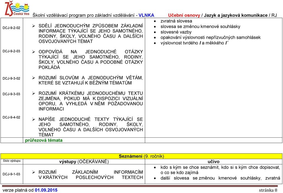 nepřízvučných samohlásek výslovnost tvrdého l a měkkého l Seznámení (9.