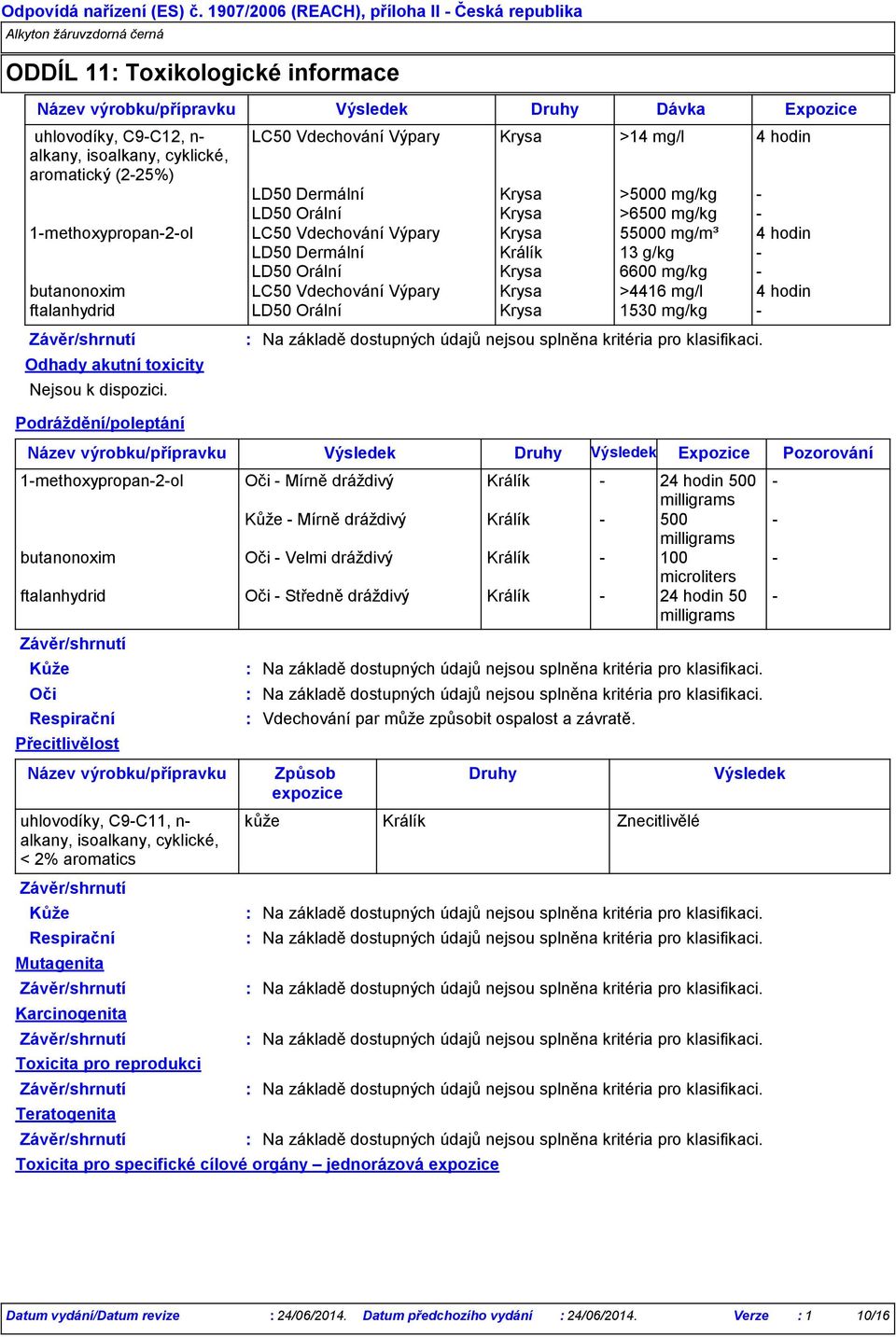 Vdechování Výpary Krysa >4416 mg/l 4 hodin ftalanhydrid LD50 Orální Krysa 1530 mg/kg - Odhady akutní toxicity Podráždění/poleptání Mutagenita Karcinogenita Toxicita pro reprodukci Teratogenita Na