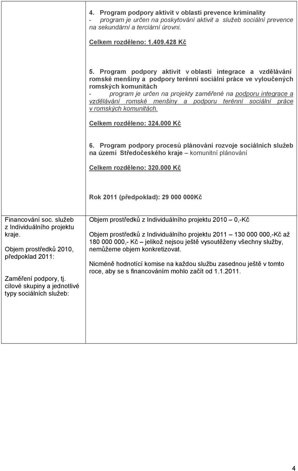 integrace a vzdělávání romské menšiny a podporu terénní sociální práce v romských komunitách. Celkem rozděleno: 324.000 Kč 6.