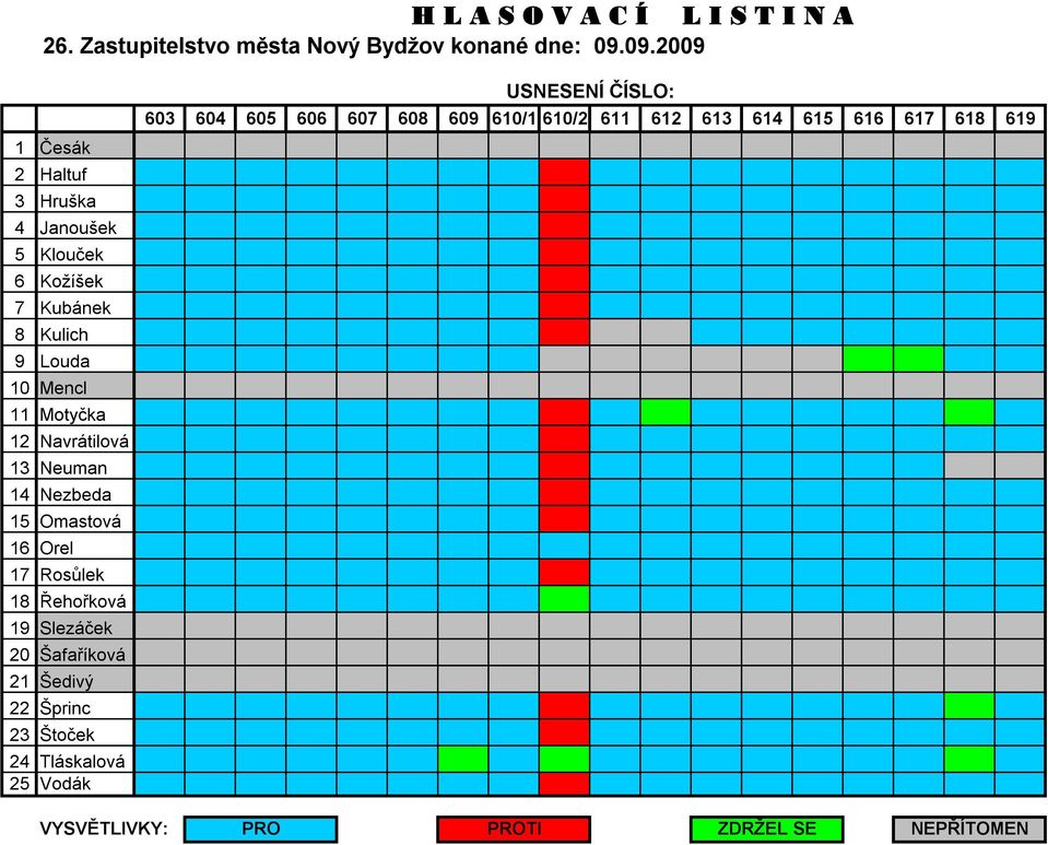 Navrátilová 13 Neuman 14 Nezbeda 15 Omastová 16 Orel 17 Rosůlek 18 Řehořková 19 Slezáček 20 Šafaříková 21 Šedivý 22 Šprinc