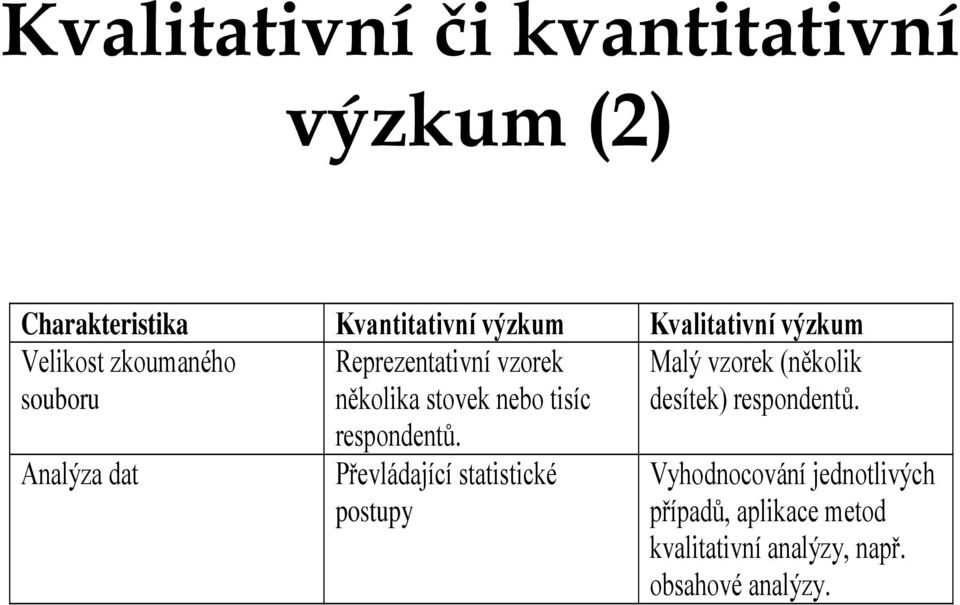 stovek nebo tisíc desítek) respondentů. Analýza dat respondentů.