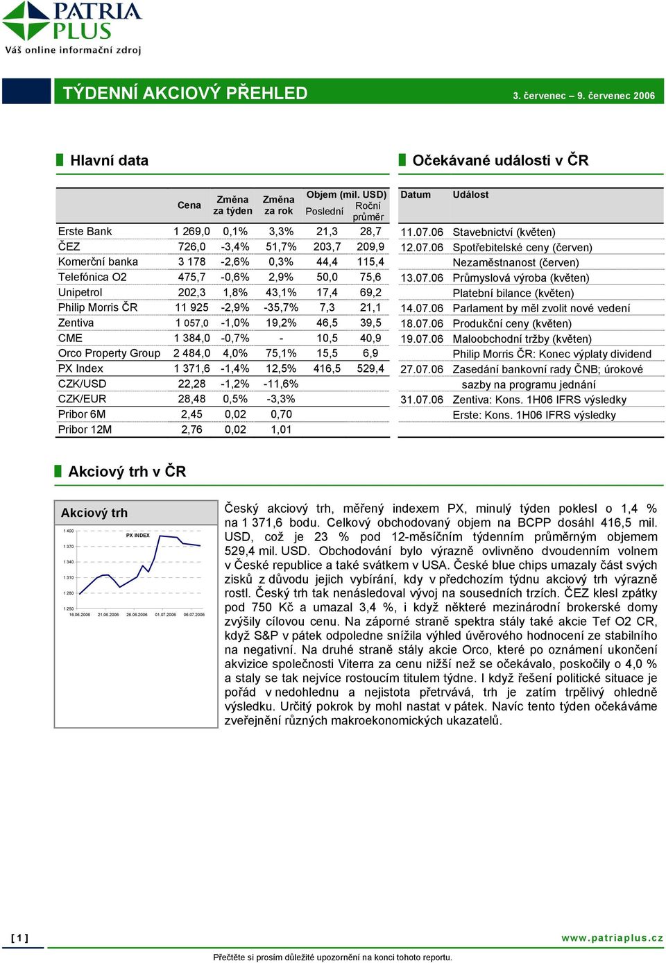 06 Stavebnictví (květen) ČEZ 726,0-3,4% 51,7% 203,7 209,9 12.07.