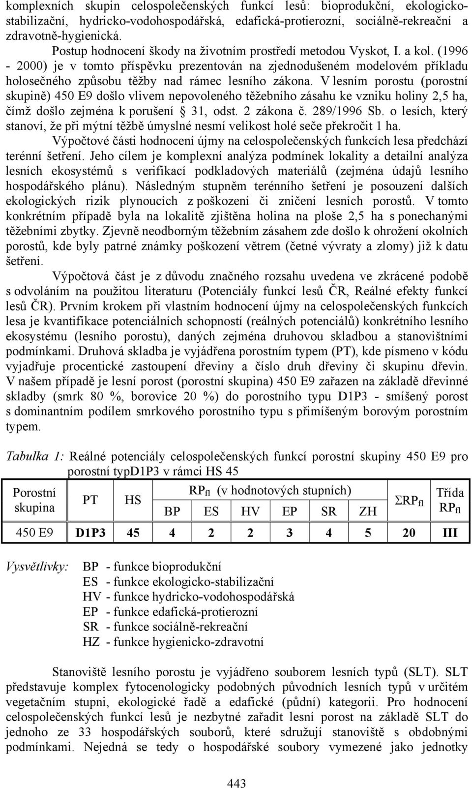 (1996-2000) je v tomto příspěvku prezentován na zjednodušeném modelovém příkladu holosečného způsobu těžby nad rámec lesního zákona.