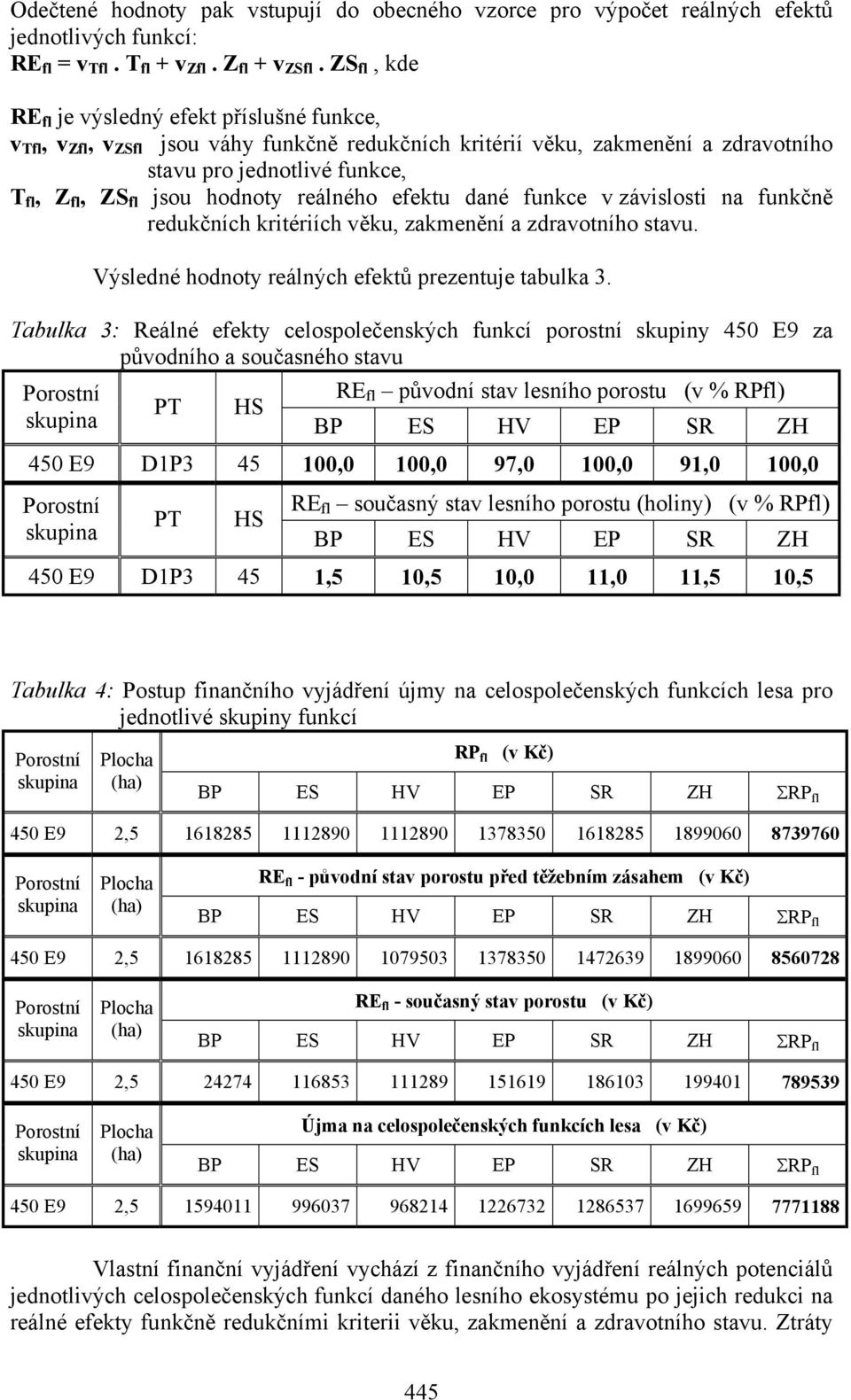 hodnoty reálného efektu dané funkce v závislosti na funkčně redukčních kritériích věku, zakmenění a zdravotního stavu. Výsledné hodnoty reálných efektů prezentuje tabulka 3.