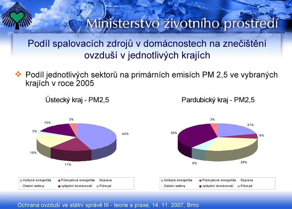 2005 Ústecký kraj - PM2,5 Pardubický kraj -