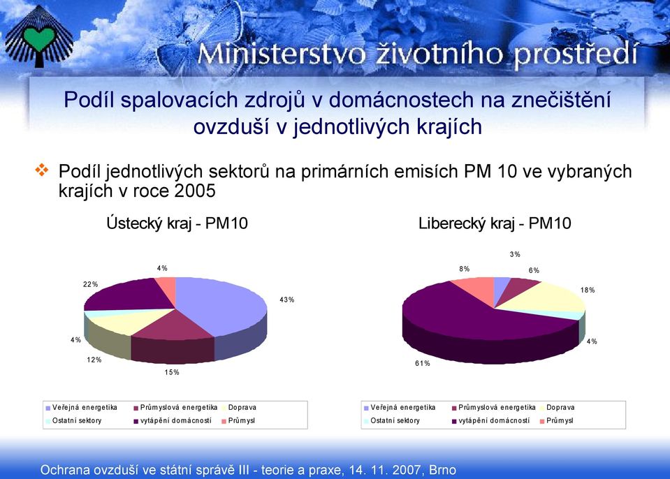 2005 Ústecký kraj - PM10 Liberecký kraj -