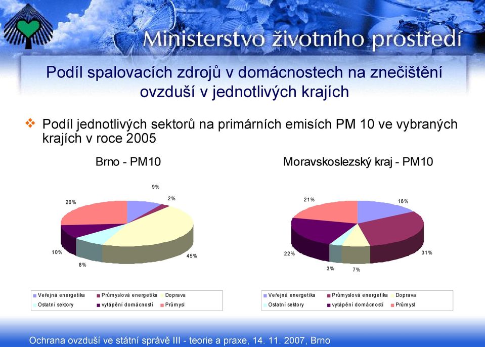 2005 Brno - PM10 Moravskoslezský kraj -