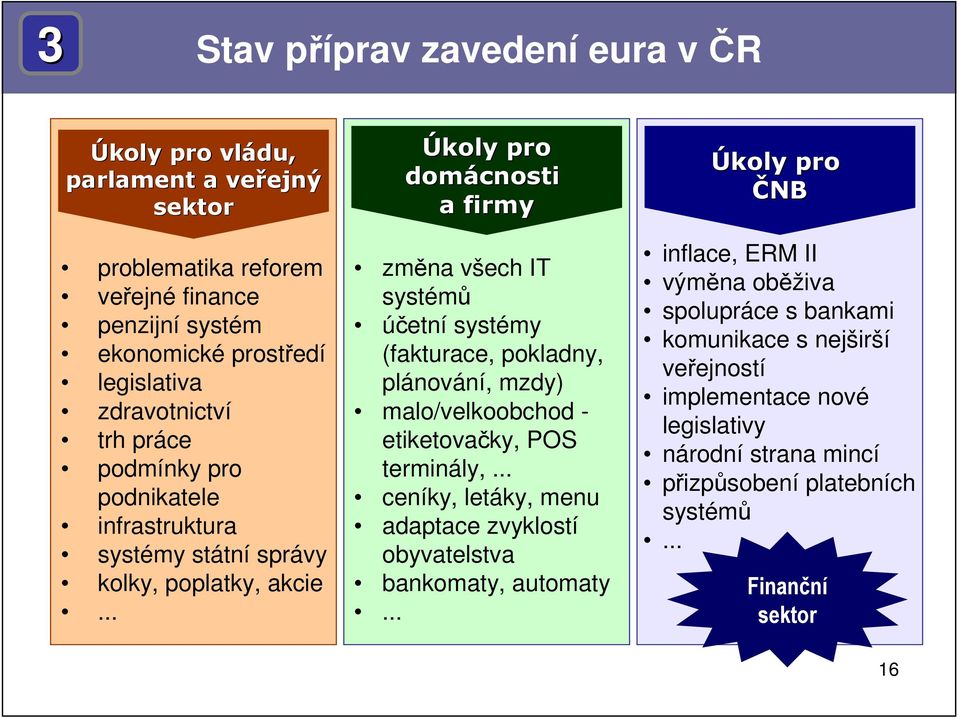 .. Úkoly pro domácnosti a firmy změna všech IT systémů účetní systémy (fakturace, pokladny, plánování, mzdy) malo/velkoobchod - etiketovačky, POS terminály,.