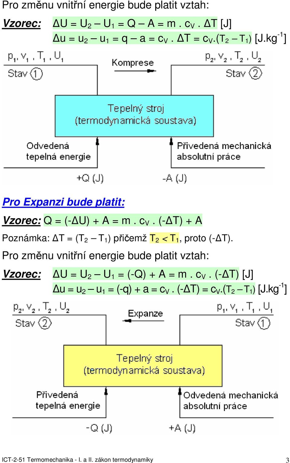 (- T) + A oznámka: T (T 2 T 1 ) přičemž T 2 < T 1, proto (- T).