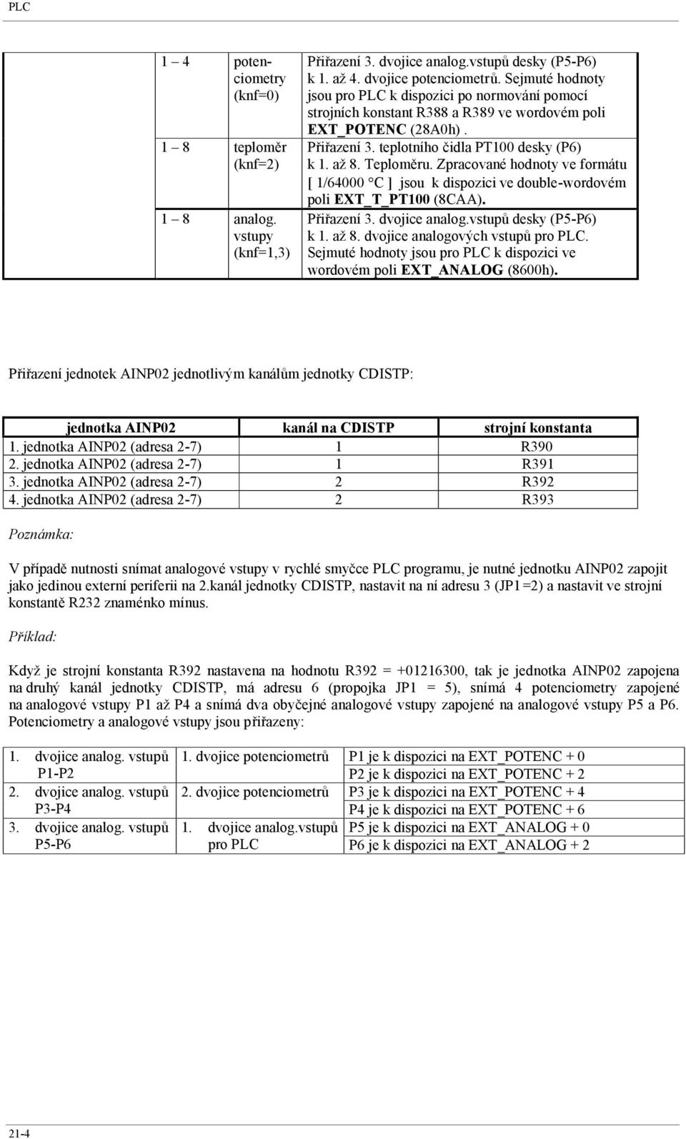 Zpracované hodnoty ve formátu [ 1/64000 C ] jsou k dispozici ve double-wordovém poli EXT_T_PT100 (8CAA). Přiřazení 3. dvojice analog.ů desky (P5-P6) k 1. až 8. dvojice ch ů pro PLC.