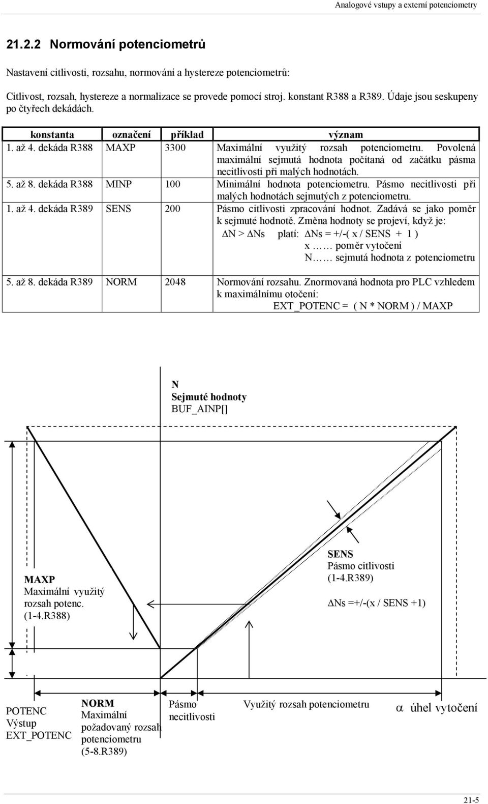 Povolená maximální sejmutá hodnota počítaná od začátku pásma necitlivosti při malých hodnotách. 5. až 8. dekáda R388 MINP 100 Minimální hodnota u.