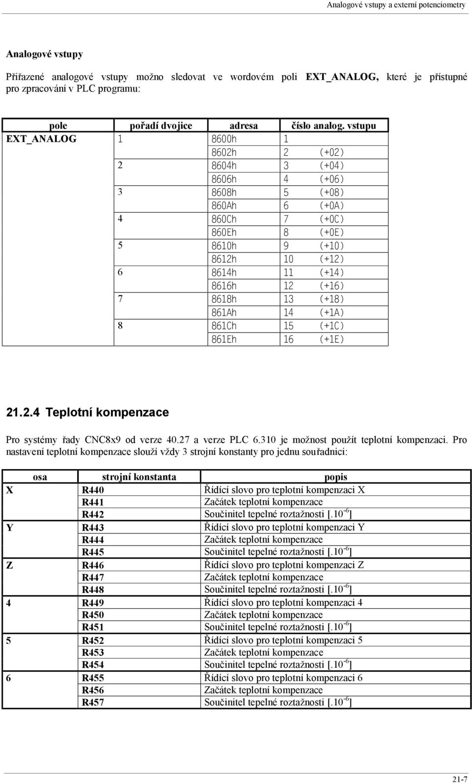 13 (+18) 861Ah 14 (+1A) 8 861Ch 15 (+1C) 861Eh 16 (+1E) 21.2.4 Teplotní kompenzace Pro systémy řady CNC8x9 od verze 40.27 a verze PLC 6.310 je možnost použít teplotní kompenzaci.