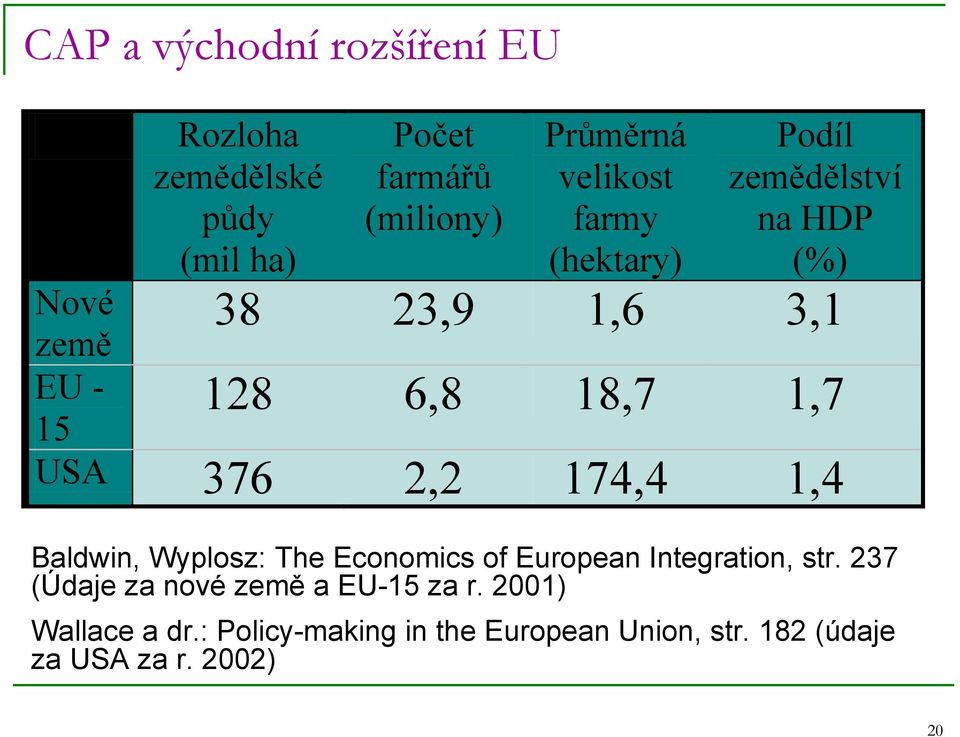 2,2 174,4 1,4 Baldwin, Wyplosz: The Economics of European Integration, str.
