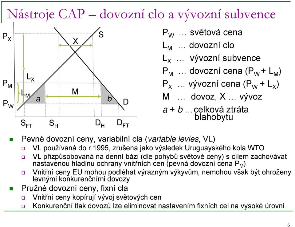 1995, zrušena jako výsledek Uruguayského kola WTO VL přizpůsobovaná na denní bázi (dle pohybů světové ceny) s cílem zachovávat nastavenou hladinu ochrany vnitřních cen (pevná dovozní cena P M )