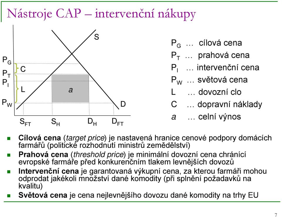 cena (threshold price) je minimální dovozní cena chránící evropské farmáře před konkurenčním tlakem levnějších dovozů Intervenční cena je garantovaná výkupní cena,