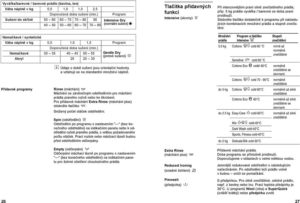 prádla, příp. 5 kg prádla vyvářka / barevné se doba praní prodlouží.