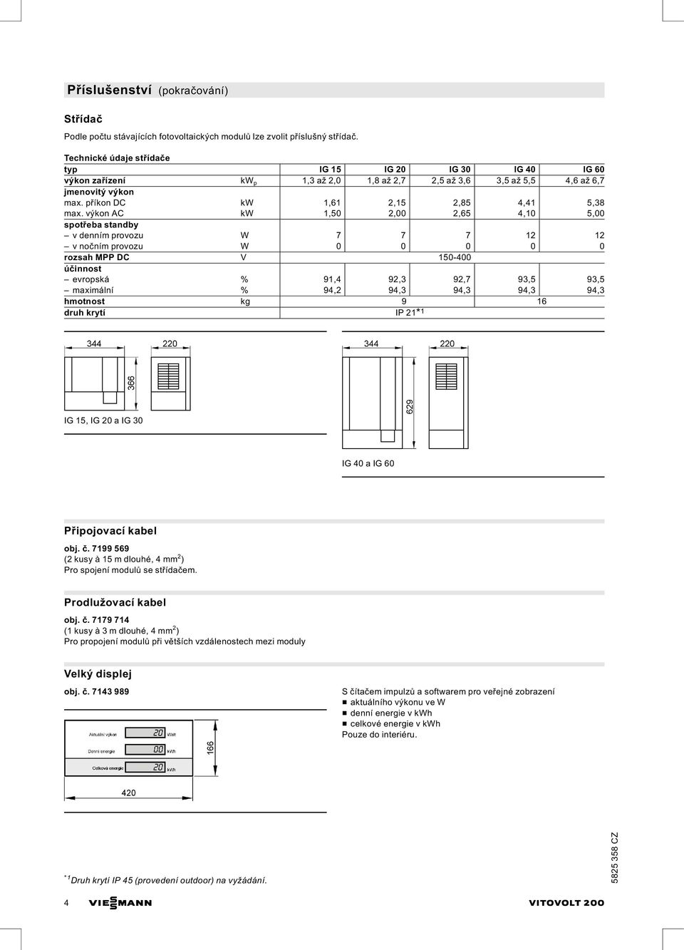 výkon AC kw 1,50 2,00 2,65 4,10 5,00 spotřeba standby v denním provozu W 7 7 7 12 12 vnočním provozu W 0 0 0 0 0 rozsah MPP DC V 150 400 účinnost evropská % 91,4 92,3 92,7 93,5 93,5 maximální % 94,2