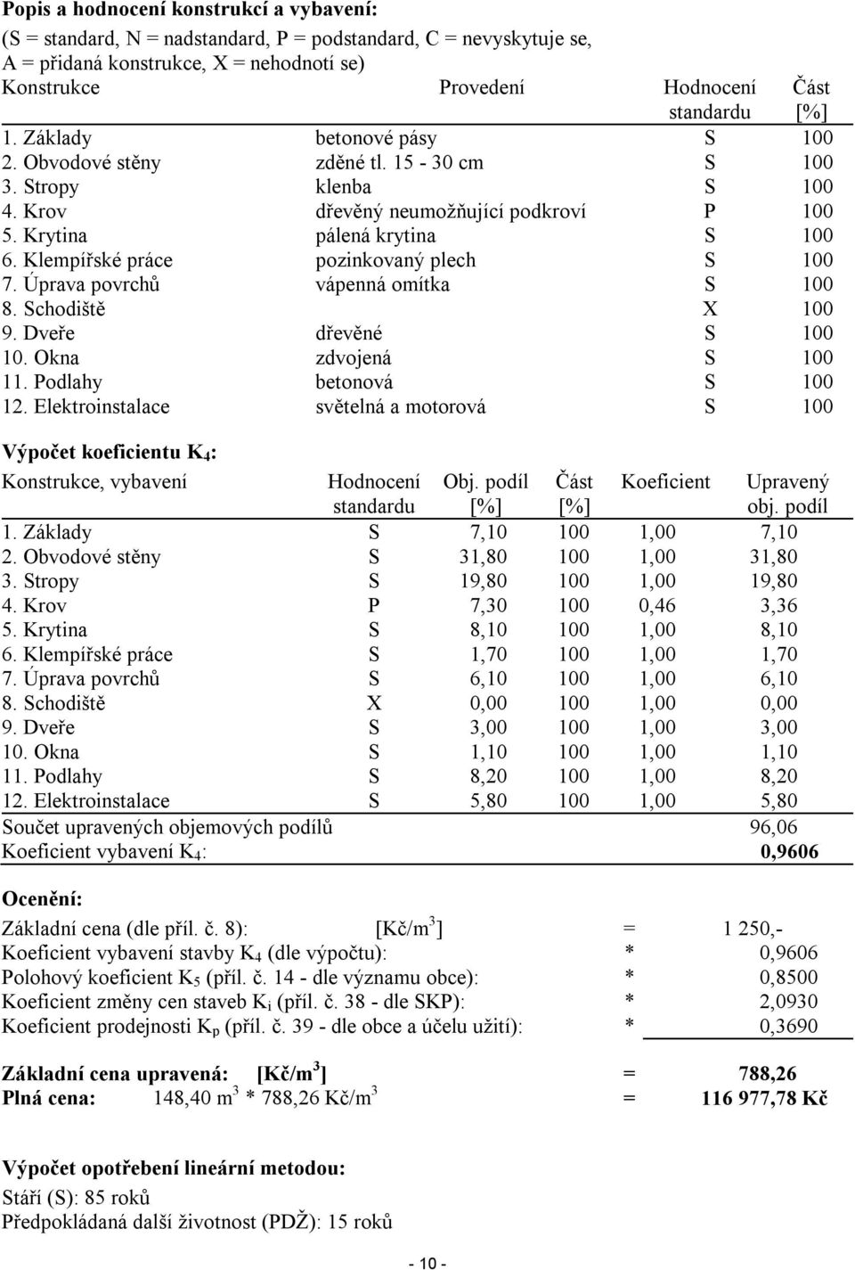 Klempířské práce pozinkovaný plech S 100 7. Úprava povrchů vápenná omítka S 100 8. Schodiště X 100 9. Dveře dřevěné S 100 10. Okna zdvojená S 100 11. Podlahy betonová S 100 12.