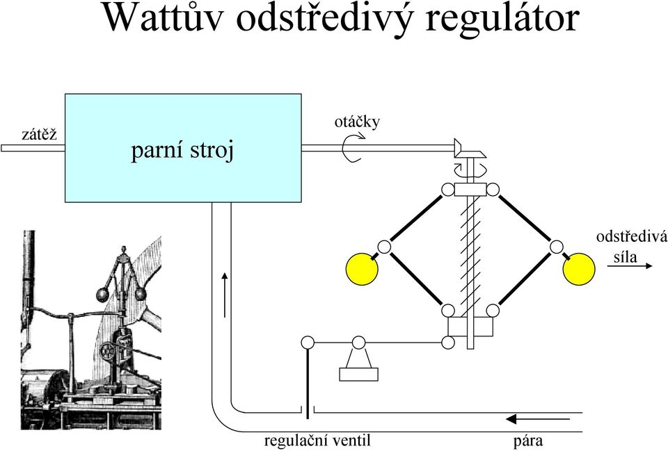 stroj otáčky