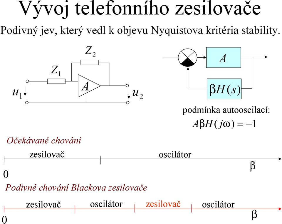 Z 1 Z 2 A u1 u2 Očekávané chování zesilovač 0 Podivné chování