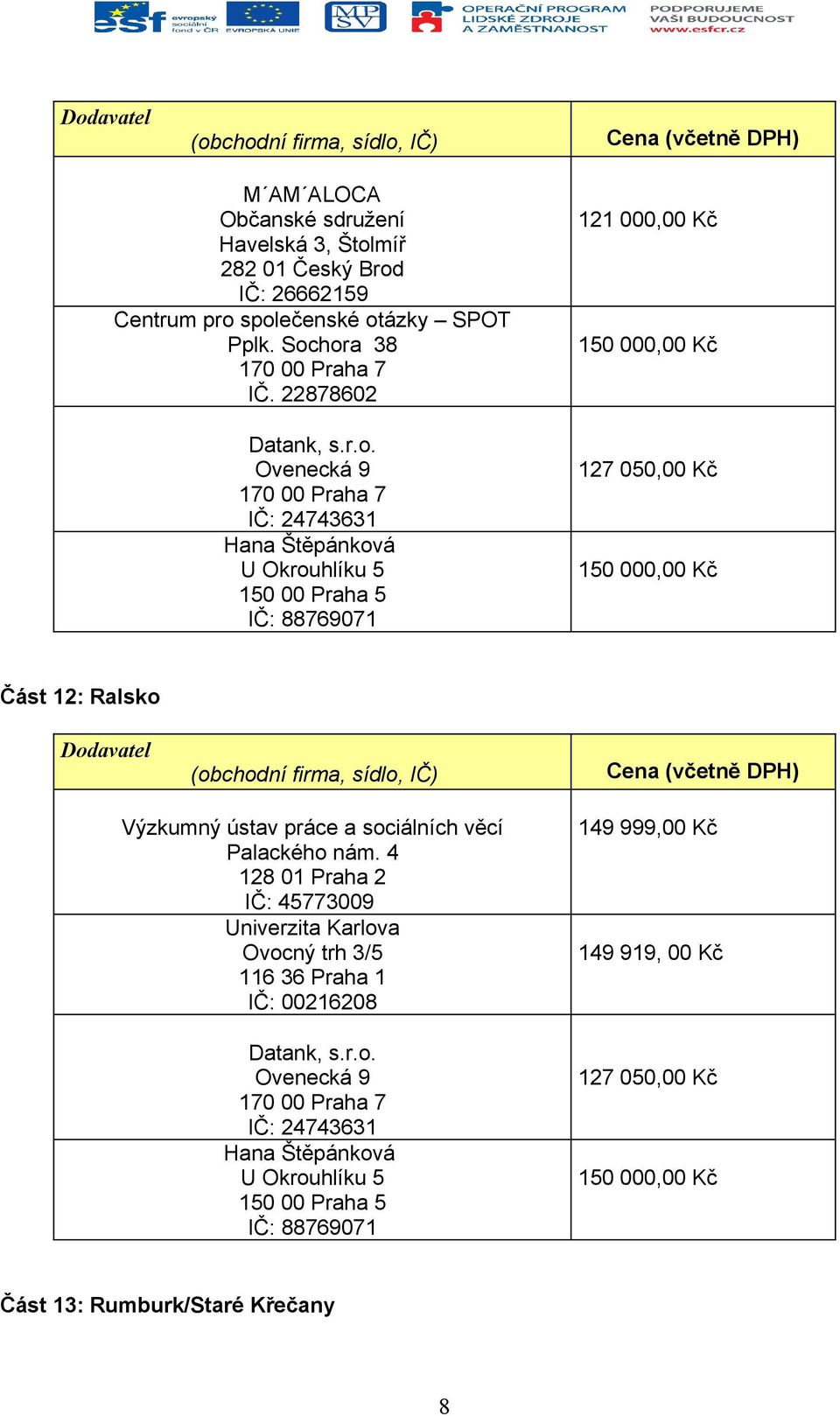 Univerzita Karlova Ovocný trh 3/5 116 36 Praha 1 IČ: