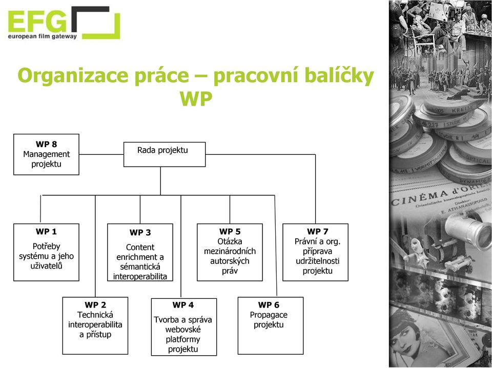 mezinárodních autorských práv WP 7 Právní a org.