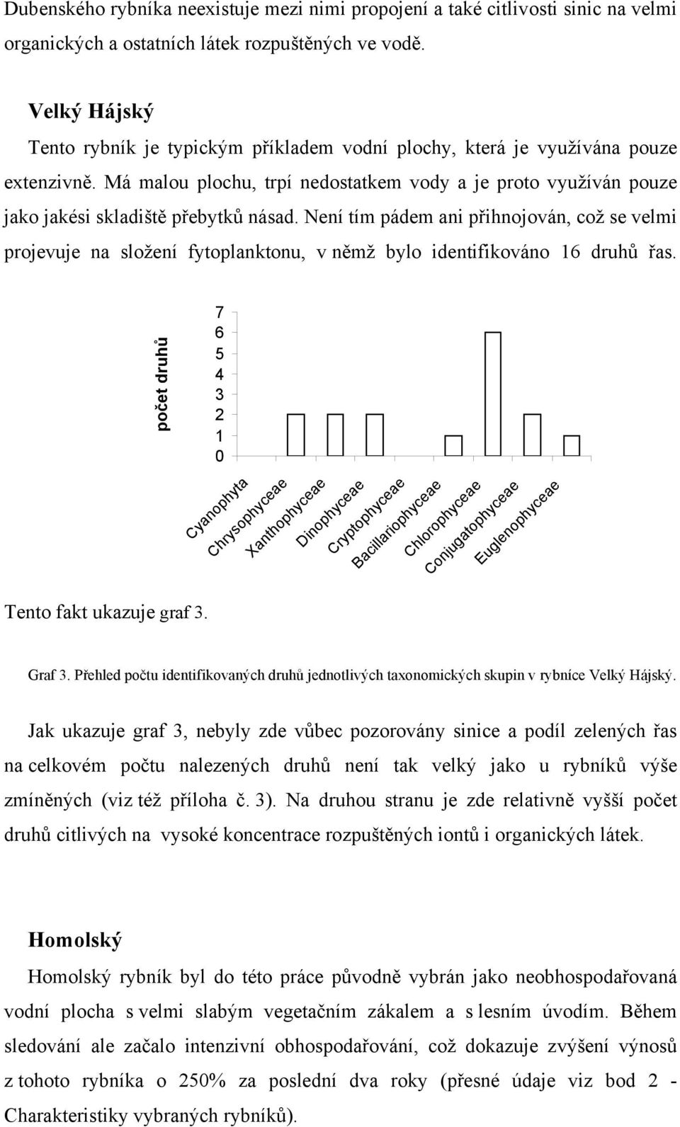 Má malou plochu, trpí nedostatkem vody a je proto využíván pouze jako jakési skladiště přebytků násad.