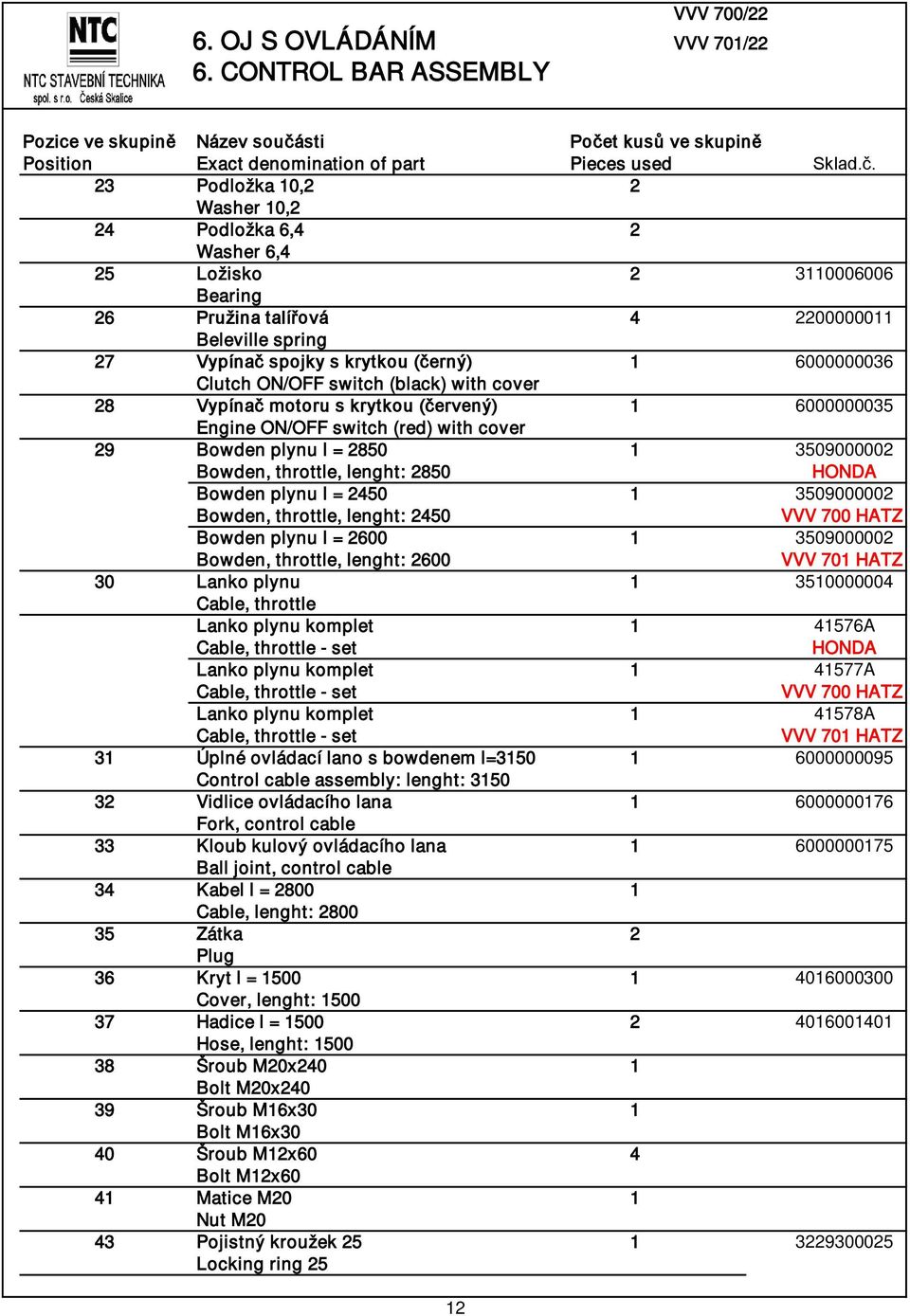 1 6000000036 Clutch ON/OFF switch (black) with cover 28 Vypínač motoru s krytkou (červený) 1 6000000035 Engine ON/OFF switch (red) with cover 29 Bowden plynu l = 2850 1 3509000002 Bowden, throttle,