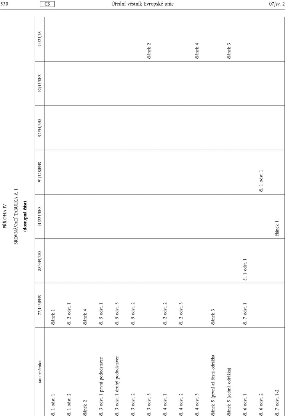 1 článek 2 článek 4 čl. 3 odst. 1 první pododstavec čl. 5 odst. 1 čl. 3 odst. 1 druhý pododstavec čl. 5 odst. 3 čl. 3 odst. 2 čl. 5 odst. 2 čl. 3 odst. 3 článek 2 čl.