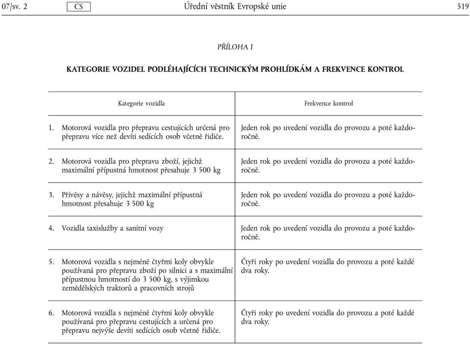 Motorová vozidla pro přepravu zboží, jejichž maximální přípustná hmotnost přesahuje 3 