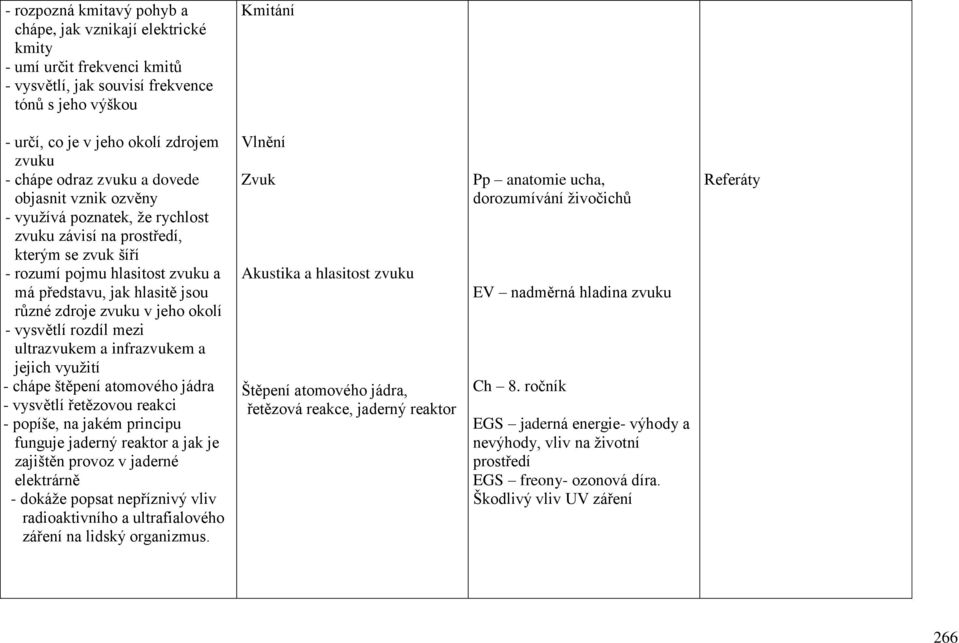zdroje zvuku v jeho okolí - vysvětlí rozdíl mezi ultrazvukem a infrazvukem a jejich využití - chápe štěpení atomového jádra - vysvětlí řetězovou reakci - popíše, na jakém principu funguje jaderný