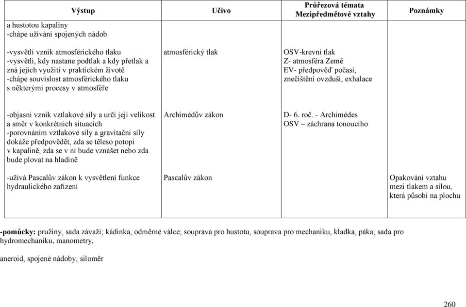znečištění ovzduší, exhalace -objasní vznik vztlakové síly a určí její velikost a směr v konkrétních situacích -porovnáním vztlakové síly a gravitační síly dokáže předpovědět, zda se těleso potopí v