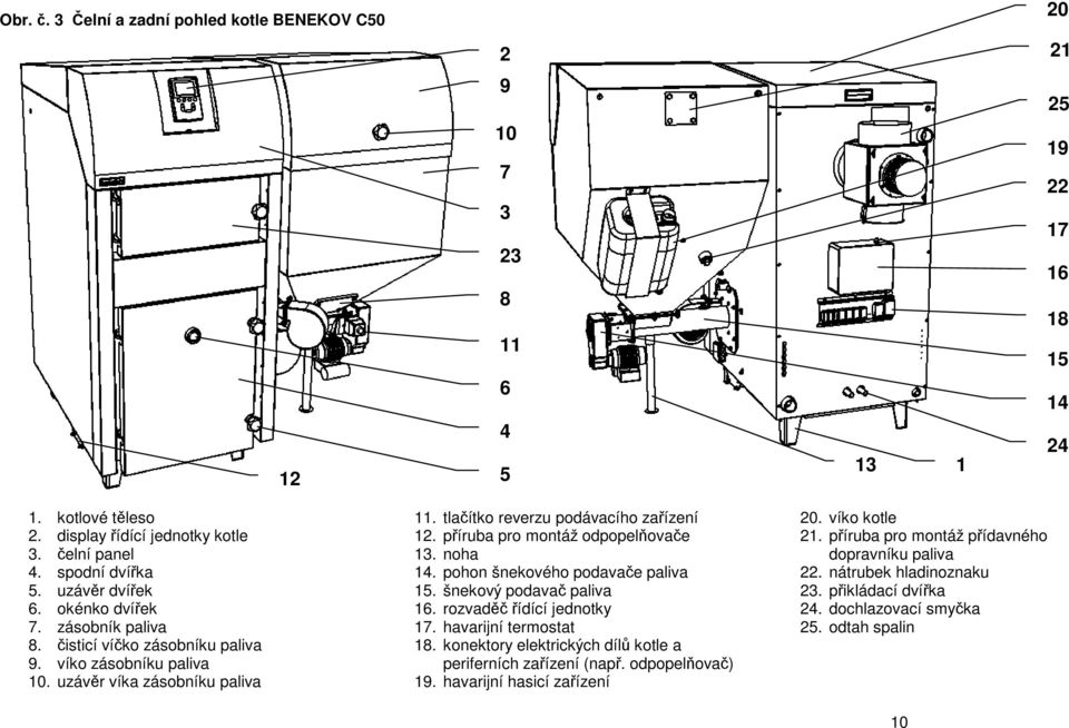 příruba pro montáž odpopelňovače 13. noha 14. pohon šnekového podavače paliva 15. šnekový podavač paliva 16. rozvaděč řídící jednotky 17. havarijní termostat 18.