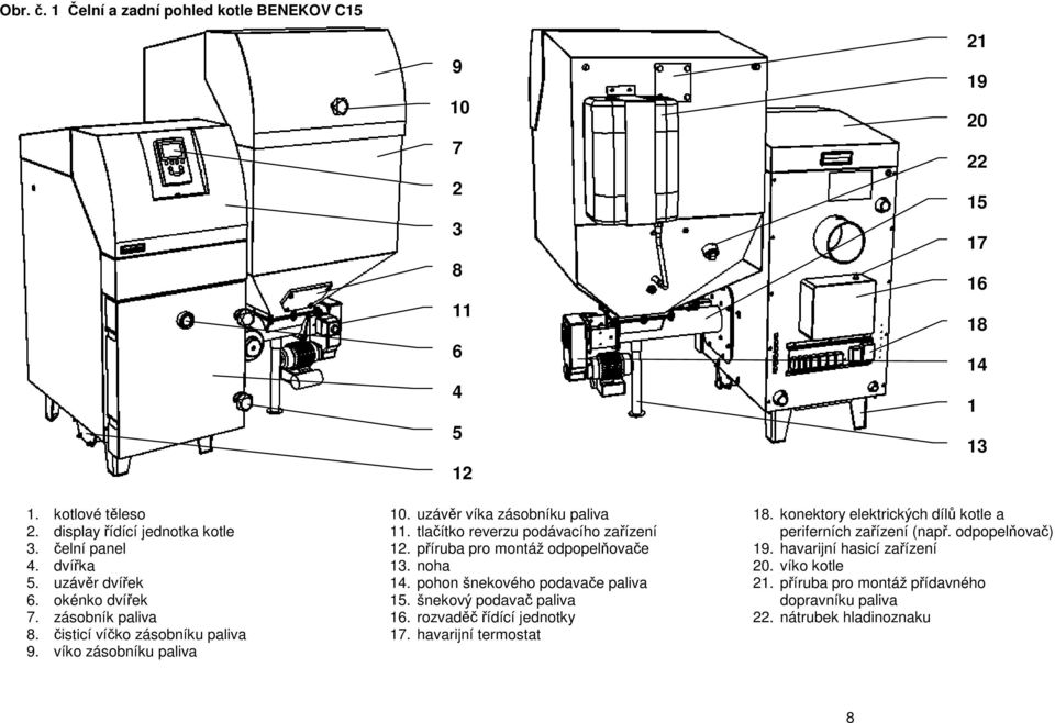příruba pro montáž odpopelňovače 13. noha 14. pohon šnekového podavače paliva 15. šnekový podavač paliva 16. rozvaděč řídící jednotky 17.