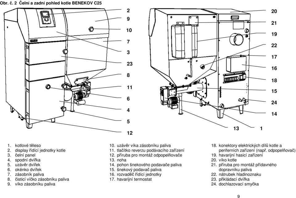 příruba pro montáž odpopelňovače 13. noha 14. pohon šnekového podavače paliva 15. šnekový podavač paliva 16. rozvaděč řídící jednotky 17. havarijní termostat 18.