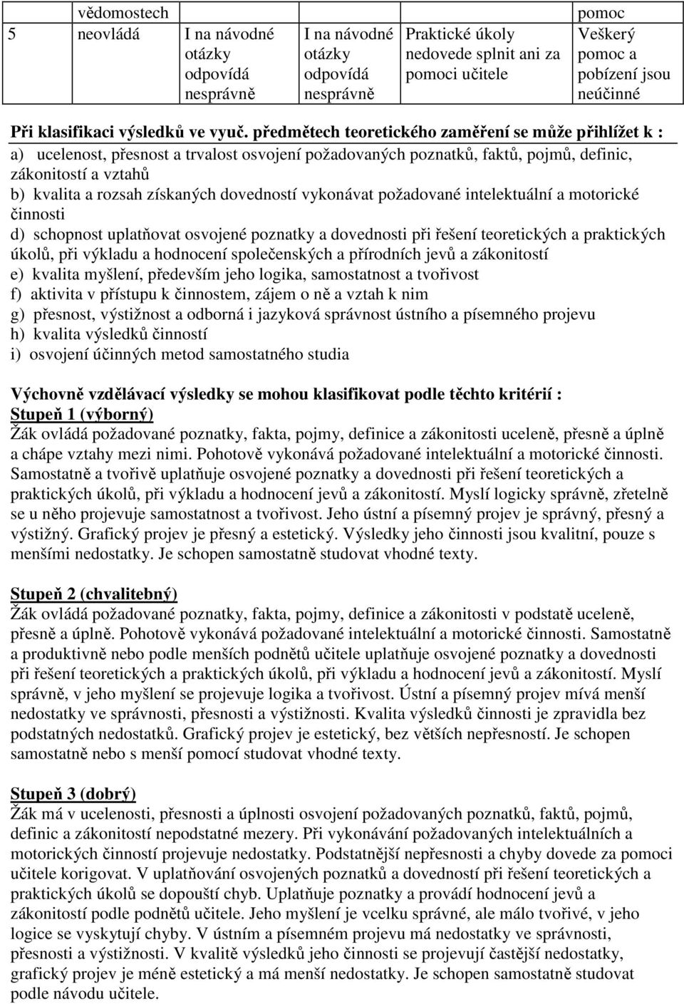 předmětech teoretického zaměření se může přihlížet k : a) ucelenost, přesnost a trvalost osvojení požadovaných poznatků, faktů, pojmů, definic, zákonitostí a vztahů b) kvalita a rozsah získaných