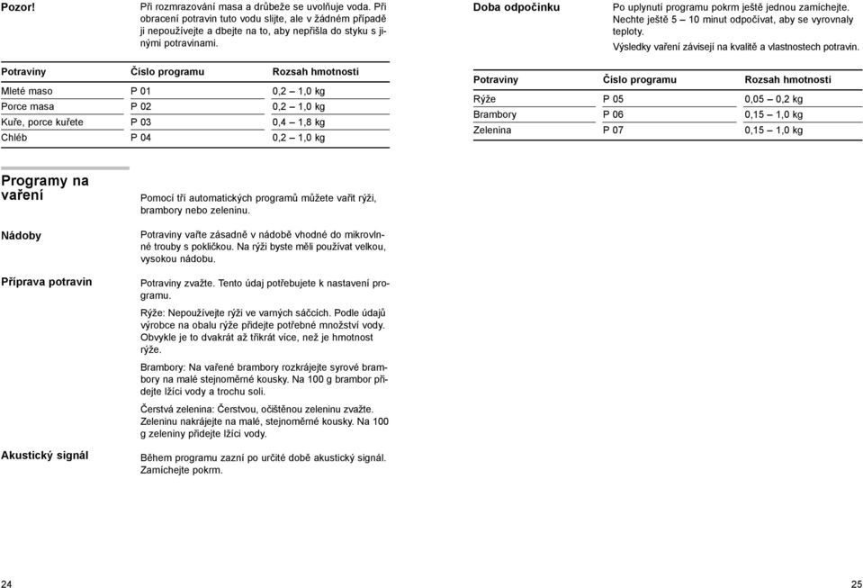 Potraviny Číslo programu Rozsah hmotnosti Mleté maso P 01 0,2 1,0 kg Porce masa P 02 0,2 1,0 kg Kuře, porce kuřete P 03 0,4 1,8 kg Chléb P 04 0,2 1,0 kg Potraviny Číslo programu Rozsah hmotnosti Rýže