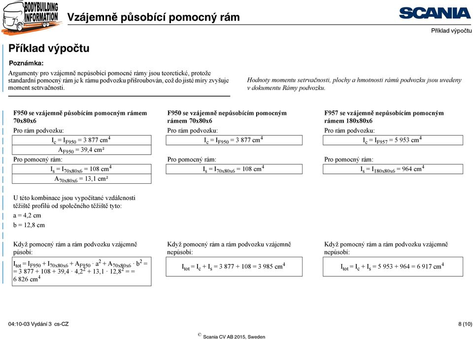 F950 se vzájemně působícím pomocným rámem 70x80x6 F950 se vzájemně nepůsobícím pomocným rámem 70x80x6 F957 se vzájemně nepůsobícím pomocným rámem 180x80x6 Pro rám podvozku: Pro rám podvozku: Pro rám