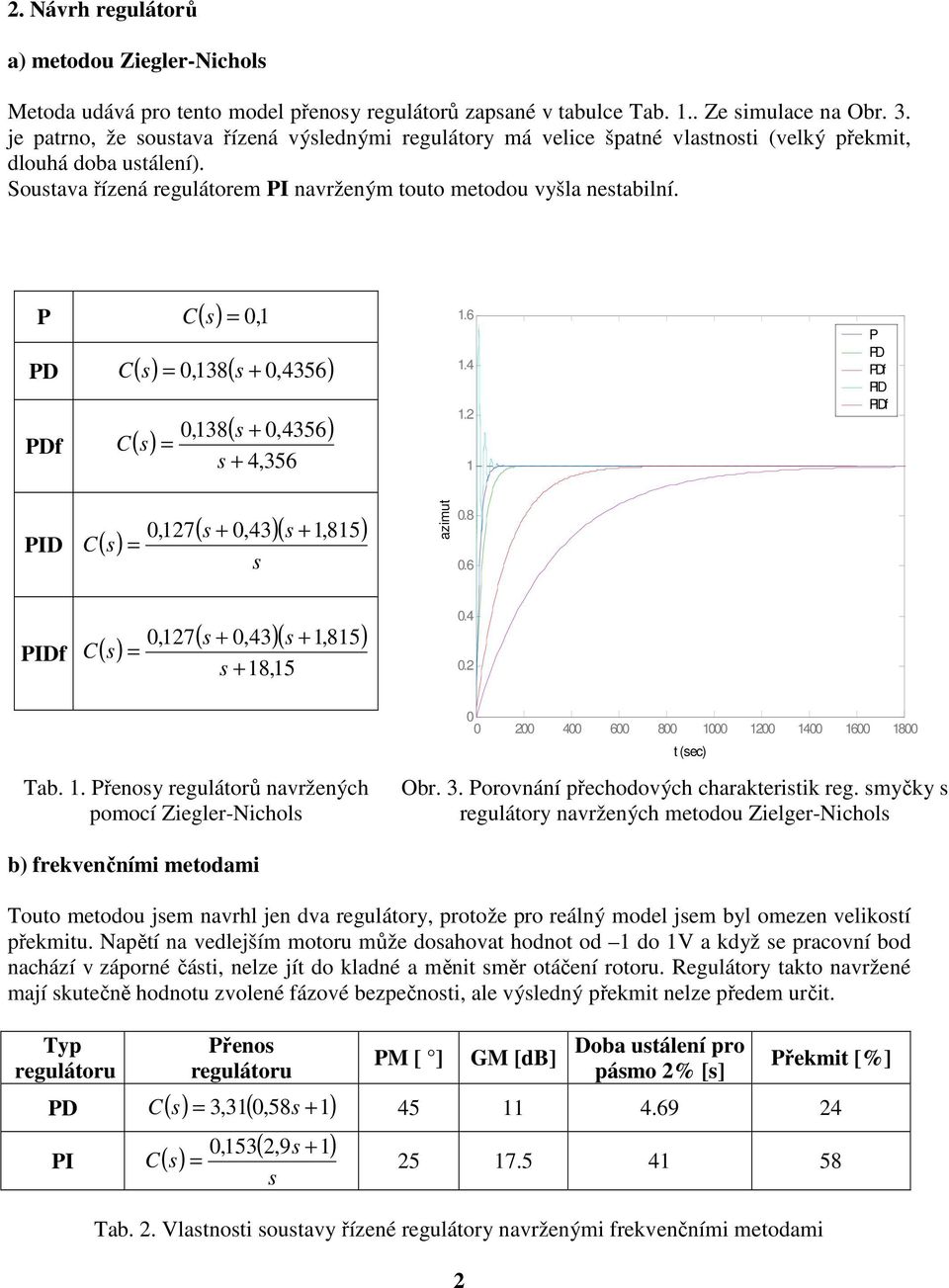 P C ( s), PD C ( s),38( s +,4356) PDf C ( s) ( s +,4356),38 s + 4,356.6.4.2 P PD PDf PID PIDf PID C( s) PIDf C ( s) ( s +,43)( s,85 ),27 + s,27 ( s +,43)( s +,85 ) s + 8,5.8.6.4.2 Tab.