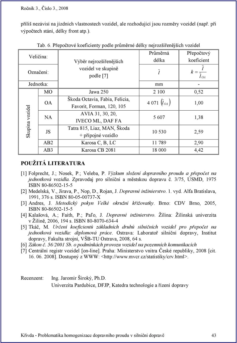 Jawa 250 2 100 0,52 OA NA JS Škoda Octavia, Fabia, Felicia, Favorit, Forman, 120, 105 AVIA 31, 30, 20, IVECO ML, DAF FA Tatra 815, Liaz, MAN, Škoda + přípojné vozidlo k = l l OA 4 071 ( l OA ) 1,00 5