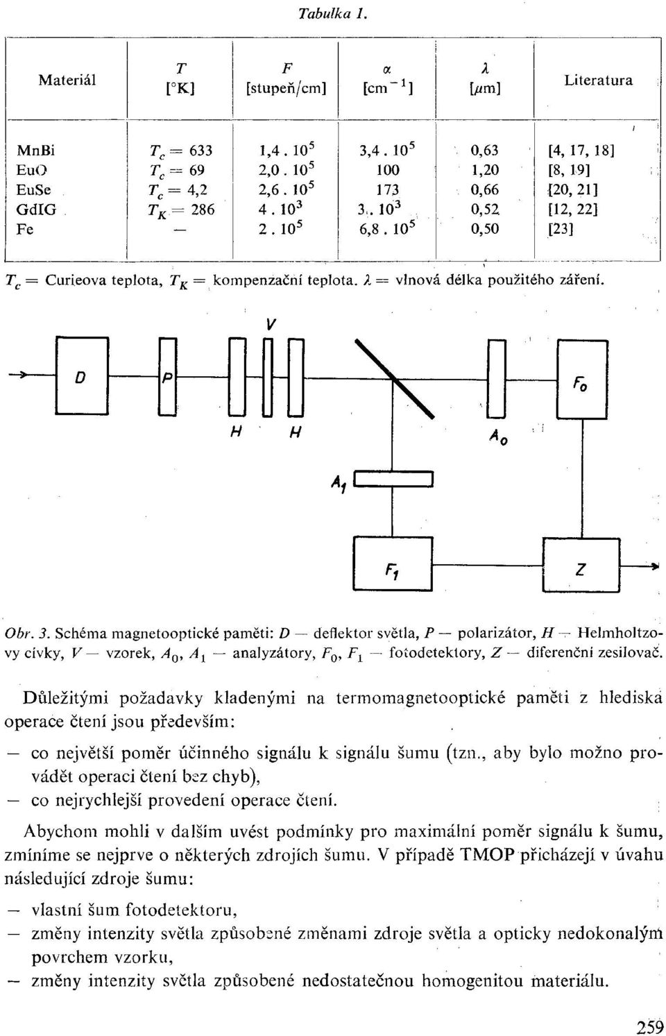 3,. 10 3 0,52 [12, 22] Fe 2. 10 5 6,8. 10 5 0,50 [23] T c = Curieova teplota, T K = kompenzační teplota. A = vlnová délka použitého záření. V И H Obr. 3. Schéma magnetooptické paměti: D deflektor světla, P polarizátor, H - Helmholtzovy cívky, V vzorek, A 0, A x analyzátory, F 0, F t fotodetektory, Z diferenční zesilovač.