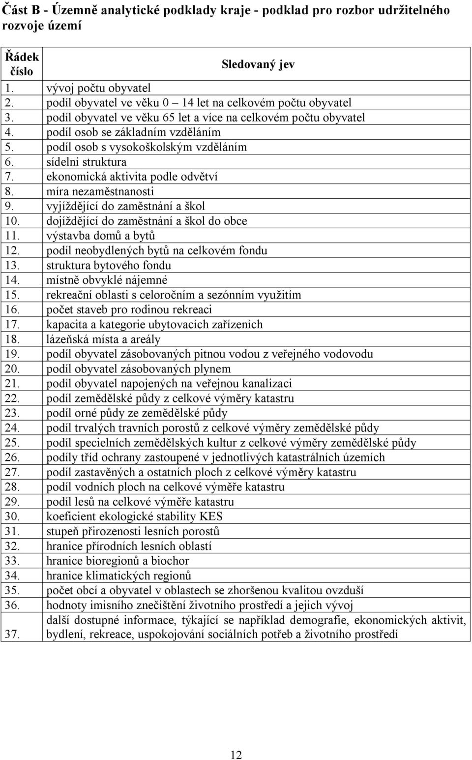 podíl osob s vysokoškolským vzděláním 6. sídelní struktura 7. ekonomická aktivita podle odvětví 8. míra nezaměstnanosti 9. vyjíždějící do zaměstnání a škol 10.