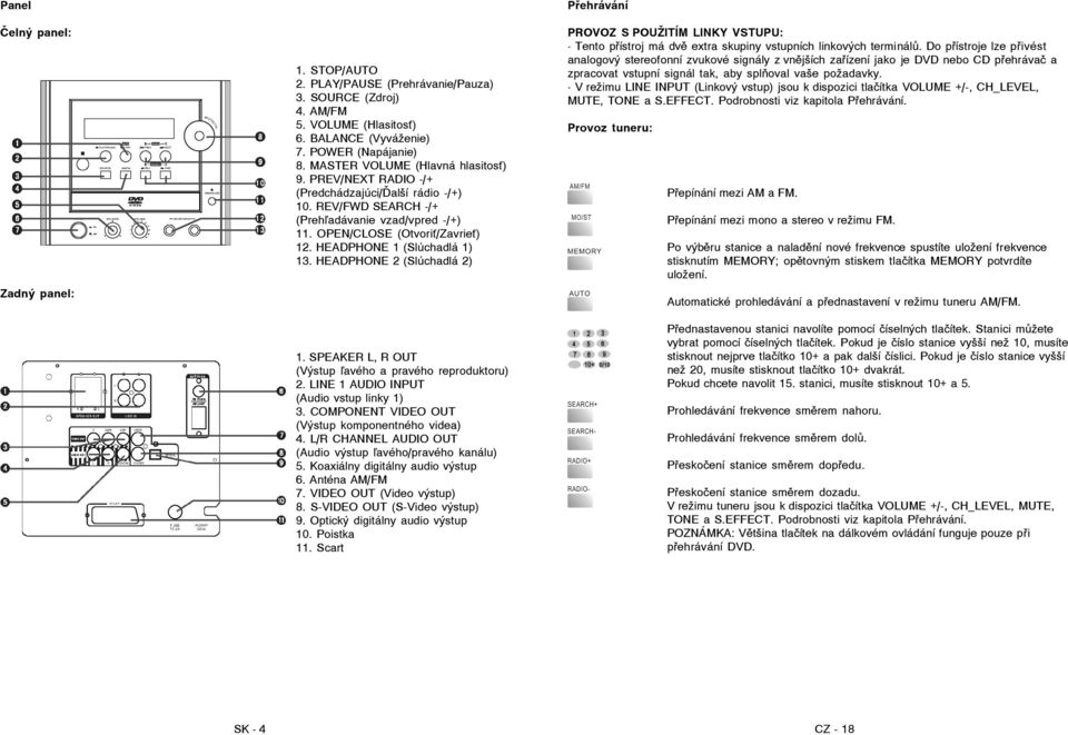 HEADPHONE 1 (Slúchadlá 1) 13. HEADPHONE 2 (Slúchadlá 2) 1. SPEAKER L, R OUT (Výstup avého a pravého reproduktoru) 2. LINE 1 AUDIO INPUT (Audio vstup linky 1) 3.