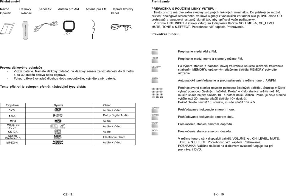 Do prístroja je možné privies analógové stereofónne zvukové signály z vonkajších zariadení ako je DVD alebo CD prehrávač a spracova vstupný signál tak, aby splňoval vaše požiadavky.