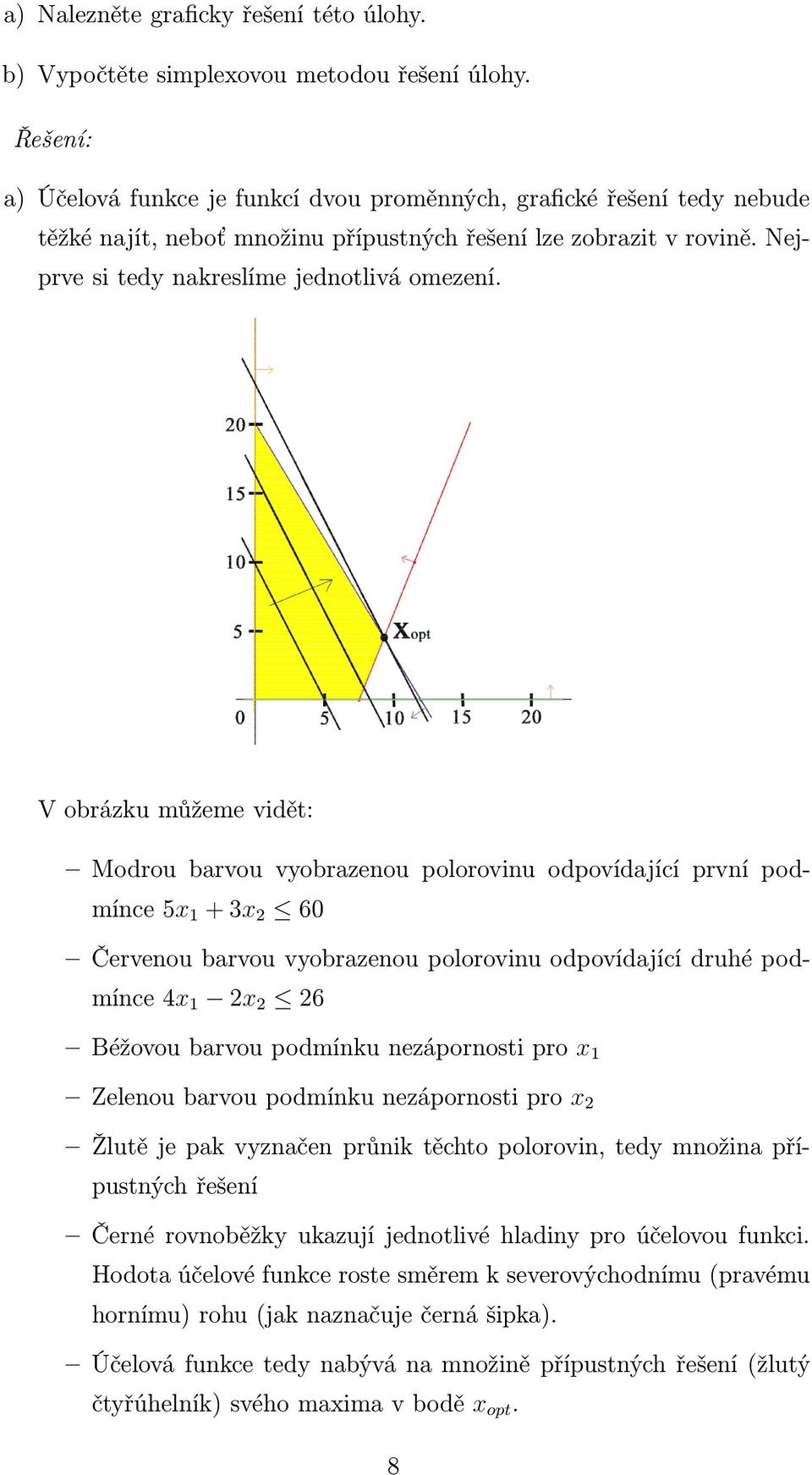 V obrázku můžeme vidět: Modrou barvou vyobrazenou polorovinu odpovídající první podmínce 5x 1 + 3x 2 60 Červenou barvou vyobrazenou polorovinu odpovídající druhé podmínce 4x 1 2x 2 26 Béžovou barvou