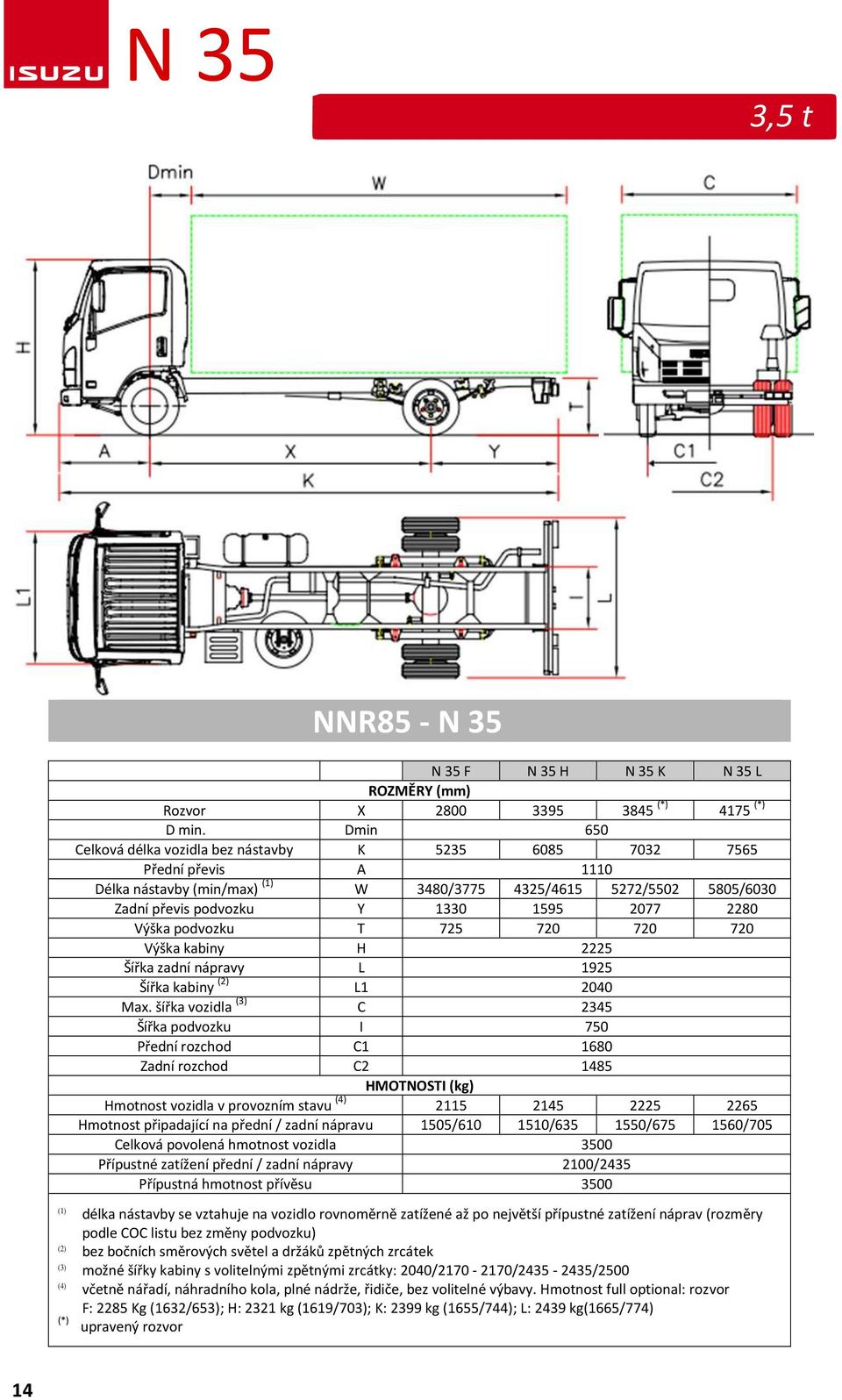 2280 Výška podvozku T 725 720 720 720 Výška kabiny H 2225 Šířka zadní nápravy L 1925 Šířka kabiny (2) L1 2040 Max.