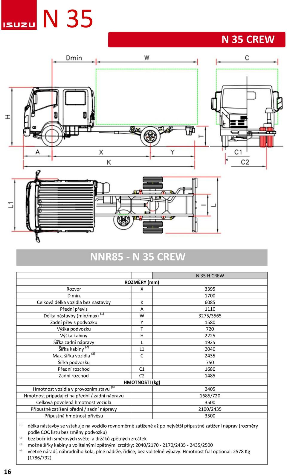 L 1925 Šířka kabiny (2) L1 2040 Max.